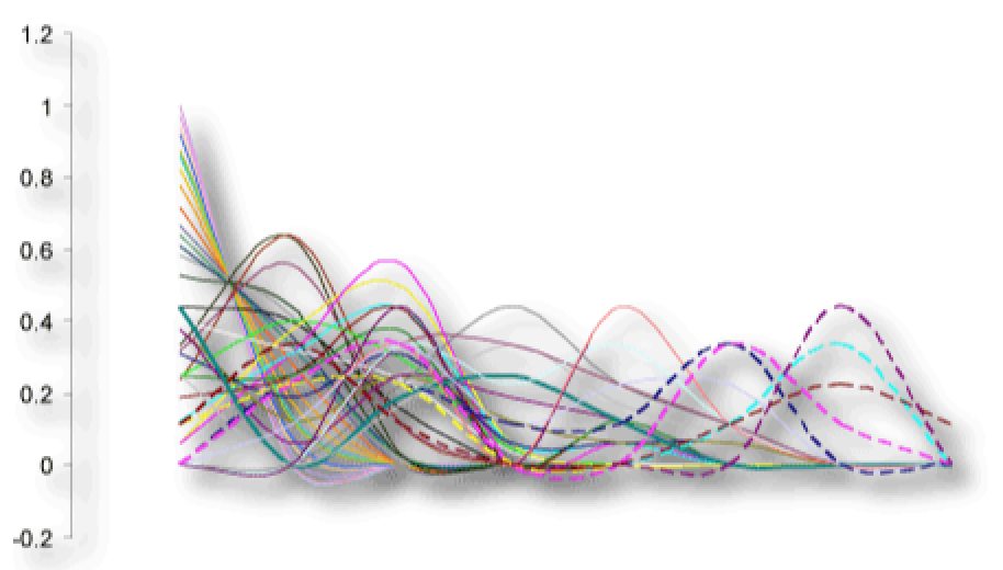 mltiple overlapping distributions white