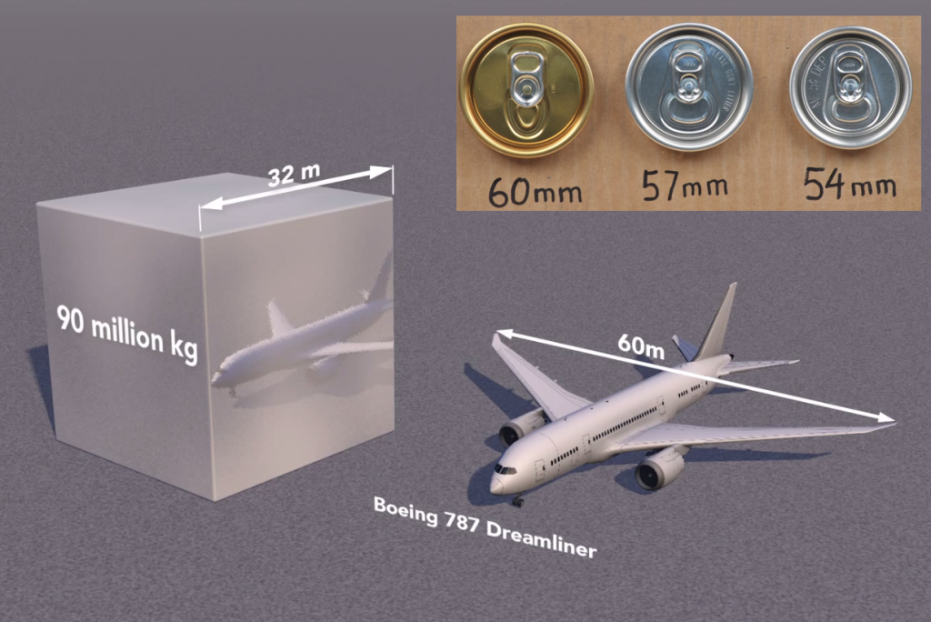 aluminum can 787 comparison