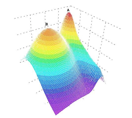 robust function twin peaks